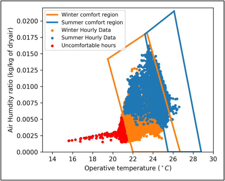 New Publication: Combined design and control optimization of heat pumps in residential buildings