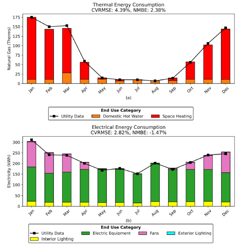New Publication: A Simplified and Automated Building Energy Retrofit Analysis Approach